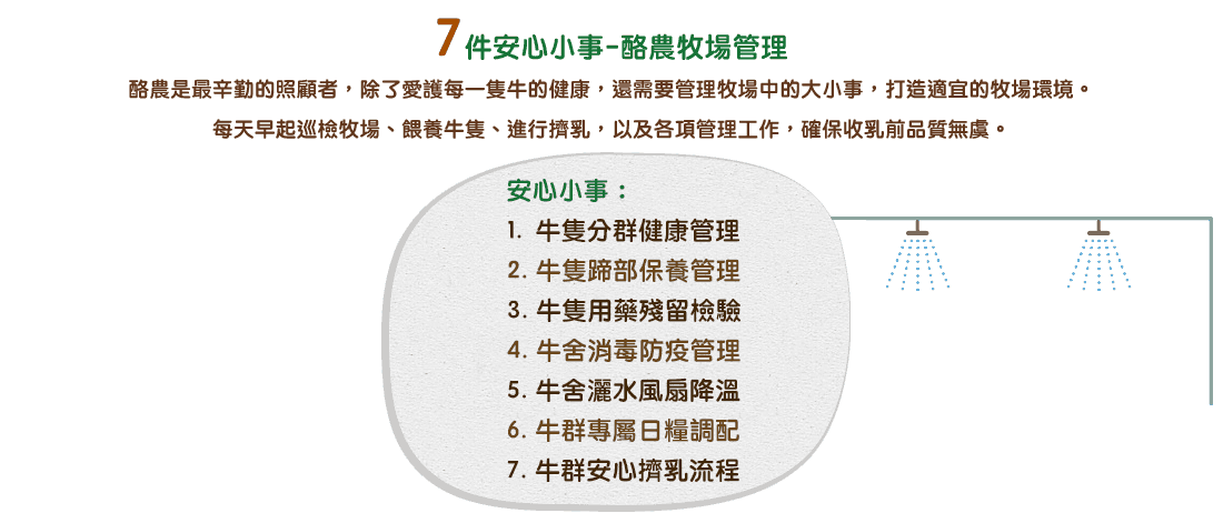 7件安心小事-酪農牧場管理 / 酪農是最辛勤的照顧者，除了愛護每一隻牛的健康，還需要管理牧場中的大小事，打造適宜的牧場環境。每天早起巡檢牧場、餵養牛隻、進行擠乳，以及各項管理工作，確保收乳前品質無虞。安心小事：1. 牛隻分群健康管理 2. 牛隻蹄部保養管理 3. 牛隻用藥殘留檢驗 4. 牛舍消毒防疫管理 5. 牛舍灑水風扇降溫 6. 牛群專屬日糧調配 7. 牛群安心擠乳流程